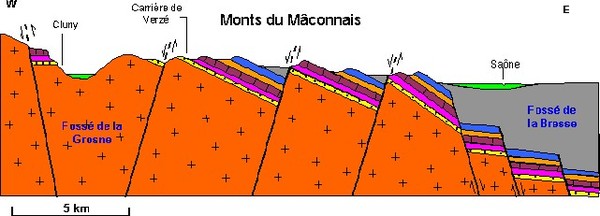 Effondrement du fossé bressan